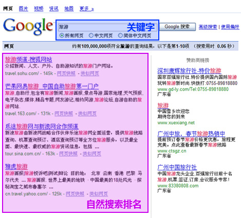 GoogleWվ